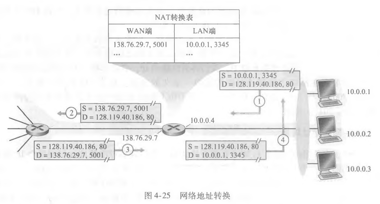 image-20220909142655214