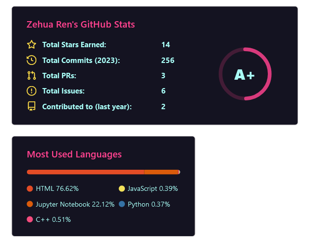 stats