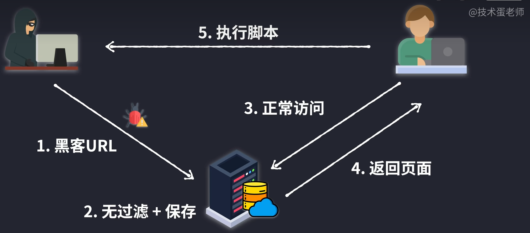 image-20230107195243582