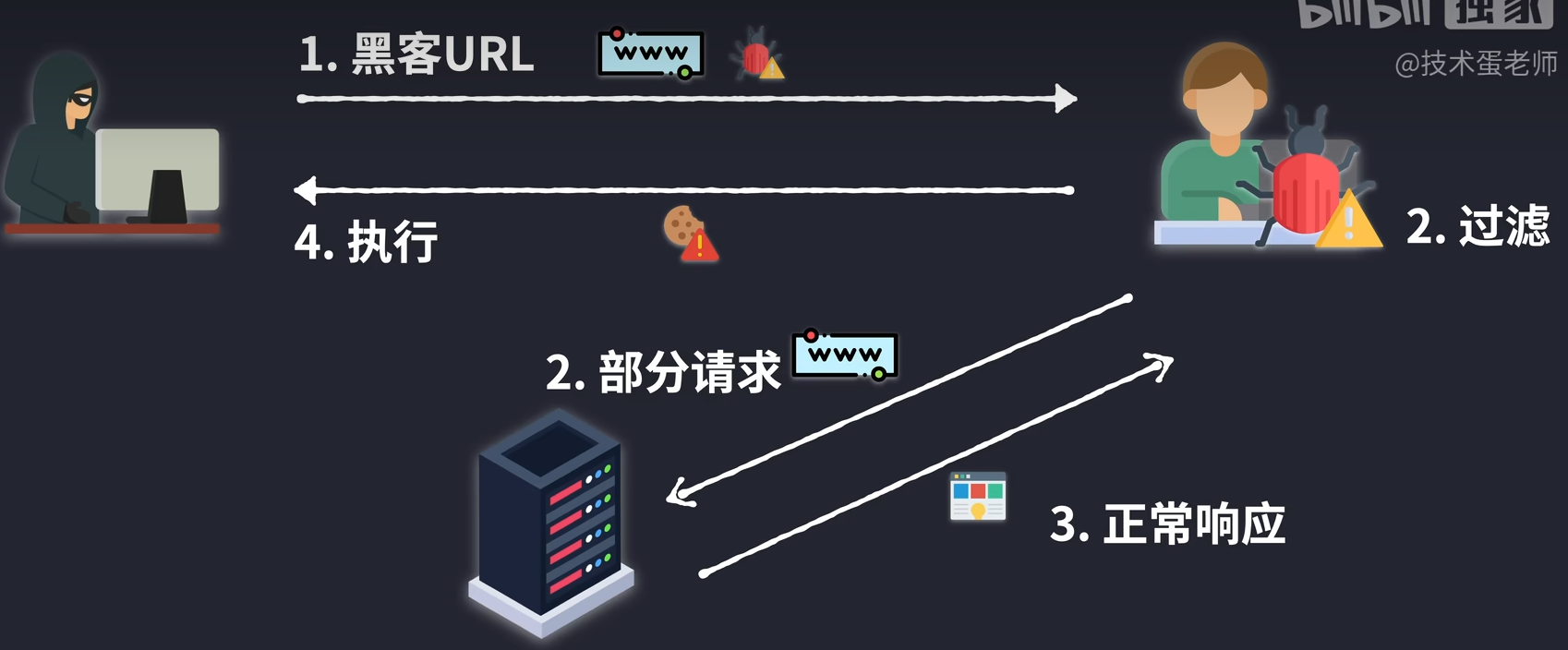 image-20230107195821252